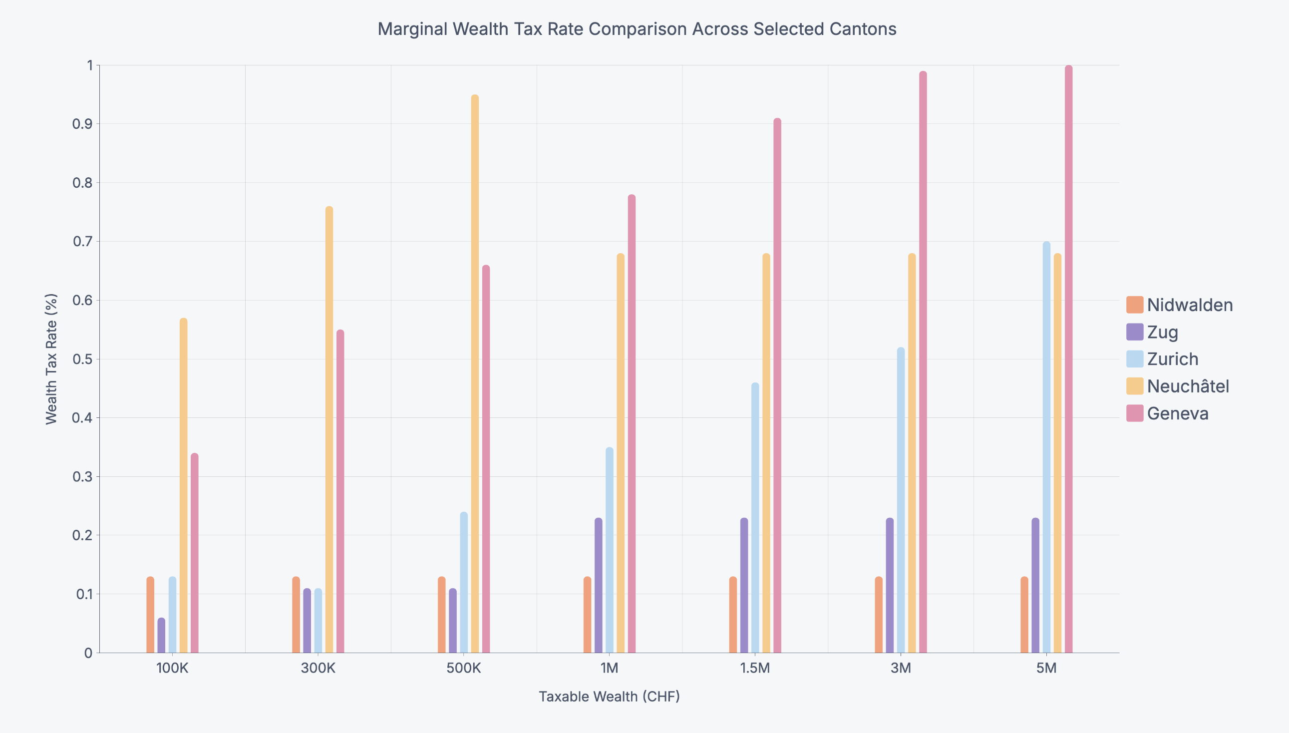 Wealth Tax in Switzerland - Taxolution Advisory LLC Taxolution Advisory LLC
