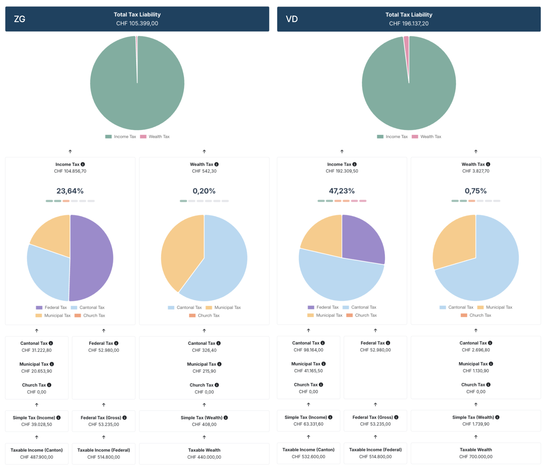 Wealth Tax in Switzerland - Taxolution Advisory LLC Taxolution