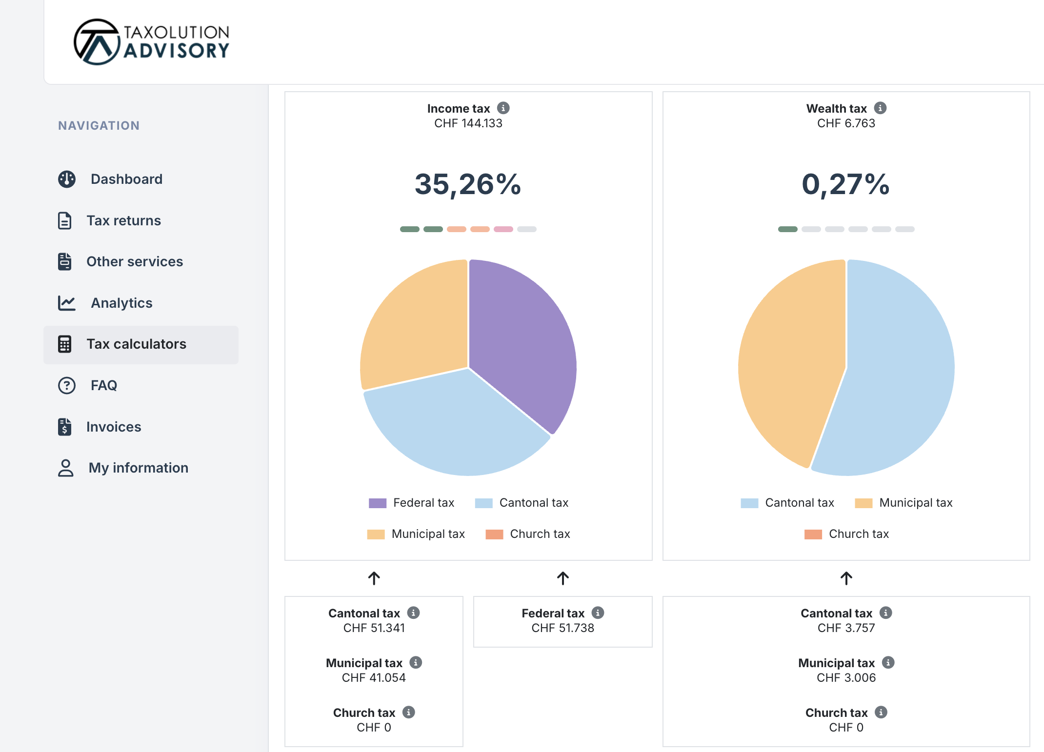 MyTaxolution tax planning — detailed income and wealth tax breakdown